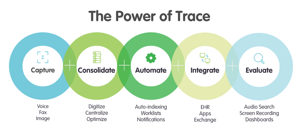 Auto-Indexing