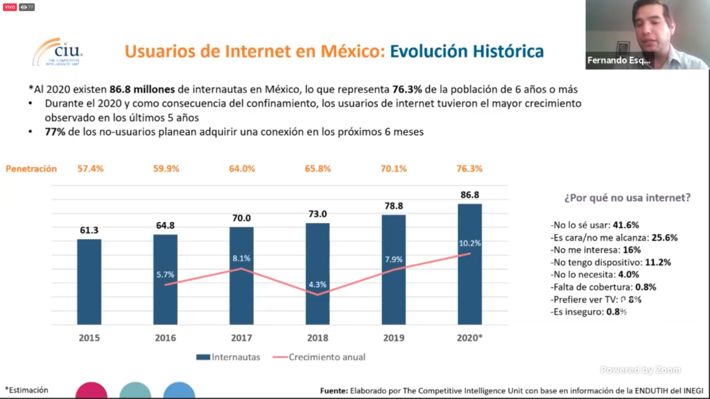 Día de Internet 2021: hábitos de los usuarios en México