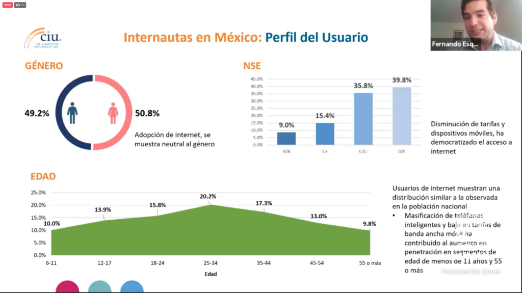 Día de Internet 2021: hábitos de los usuarios en México