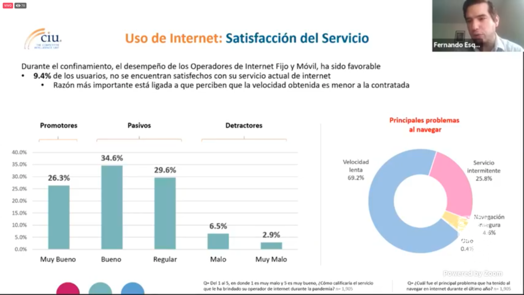 Día de Internet 2021: hábitos de los usuarios en México