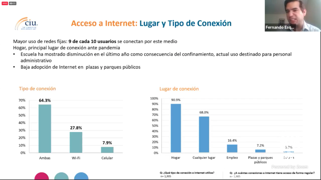 Día de Internet 2021: hábitos de los usuarios en México