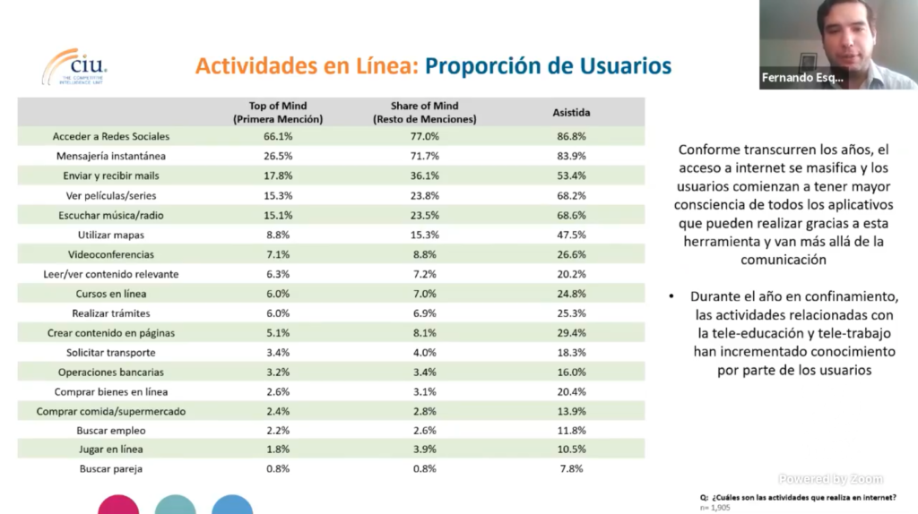 Día de Internet 2021: hábitos de los usuarios en México