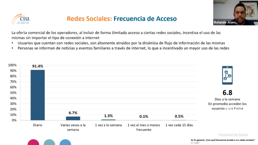 Día de Internet 2021: hábitos de los usuarios en México