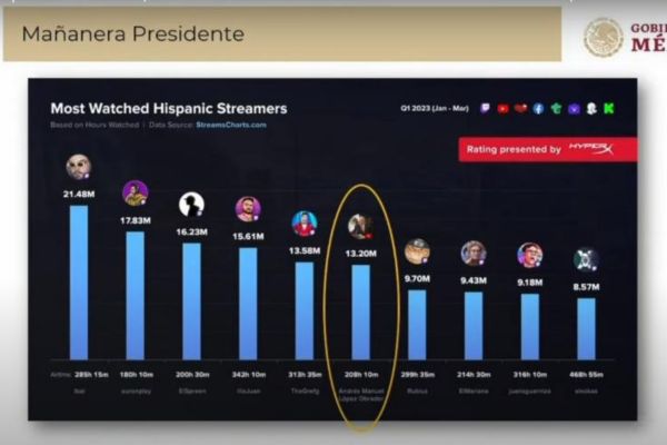 amlo-streamers-canal-mexico 1